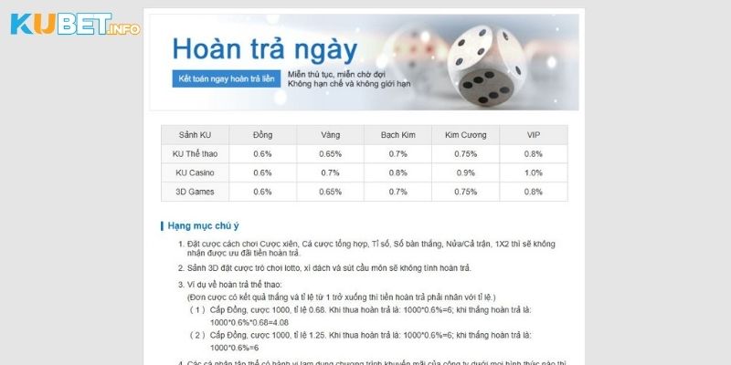 Hoàn trả ngày nhanh chóng