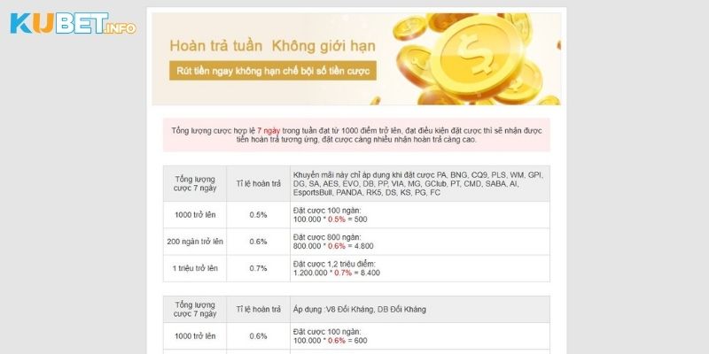 Hoàn trả tuần không giới hạn