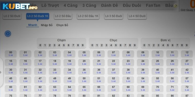 XSMN: Siêu Phẩm Giải Trí Hấp Dẫn Không Nên Bỏ Lỡ Tại Kubet 5 Bật mí chiến thuật giúp bạn tự tin dự thưởng XSMN