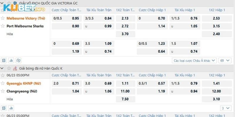 Luật Cá Độ Bóng Đá Cần Nắm Rõ Khi Tham Gia Kubet 3 Chi tiết luật chơi cá độ bóng đá tại Kubet