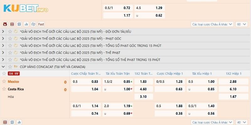 Kèo trên dưới còn gọi cược chấp hoặc Handicap