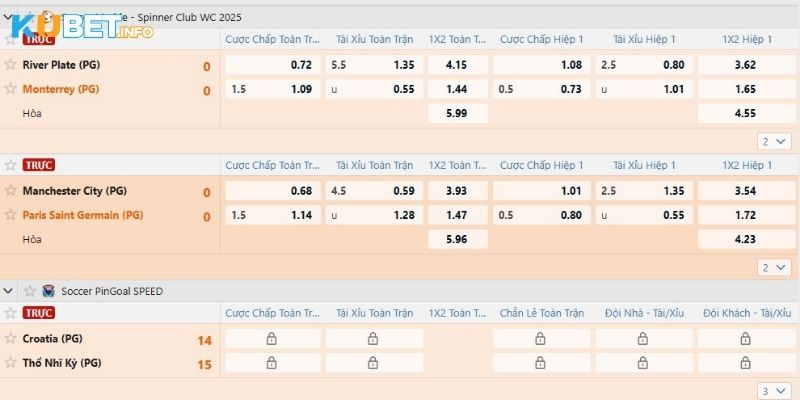 Kinh nghiệm chơi kèo trên dưới tại Kubet