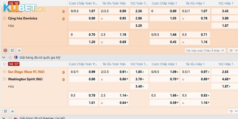 Tỷ lệ chấp thường thấy khi chơi kèo Kubet